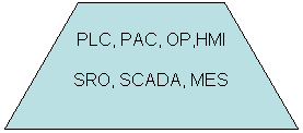 Trapezoid: PLC, PAC, OP,HMI
SRO, SCADA, MES 
