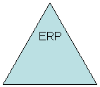 Trapezoid: ERP
